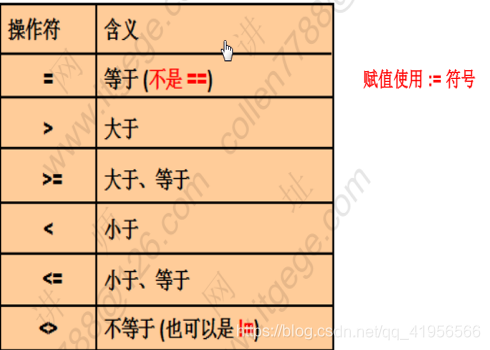 mysql虚拟列 json 可以修改吗 虚拟sql数据库操作,mysql虚拟列 json 可以修改吗 虚拟sql数据库操作_mysql虚拟列 json 可以修改吗_30,第30张