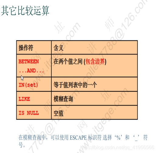 mysql虚拟列 json 可以修改吗 虚拟sql数据库操作,mysql虚拟列 json 可以修改吗 虚拟sql数据库操作_双引号_31,第31张