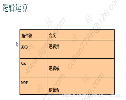 mysql虚拟列 json 可以修改吗 虚拟sql数据库操作,mysql虚拟列 json 可以修改吗 虚拟sql数据库操作_mysql虚拟列 json 可以修改吗_34,第34张