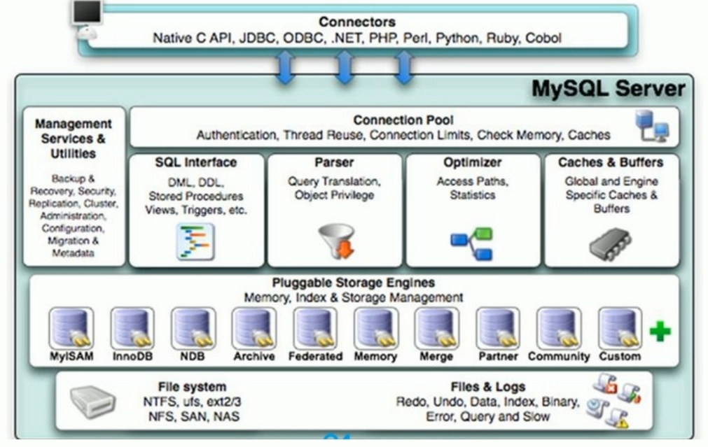 mysql能够兼容国产软硬件吗 mysql支持大型数据库吗,mysql能够兼容国产软硬件吗 mysql支持大型数据库吗_mysql能够兼容国产软硬件吗,第1张