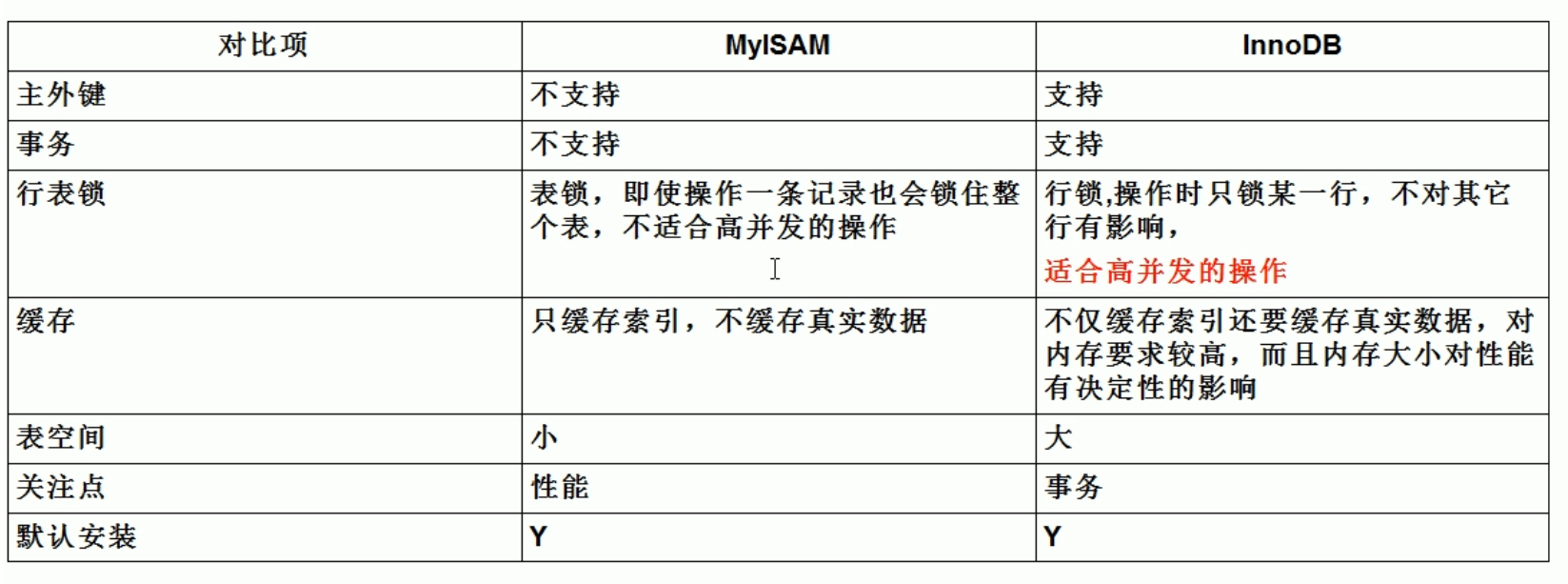 mysql能够兼容国产软硬件吗 mysql支持大型数据库吗,mysql能够兼容国产软硬件吗 mysql支持大型数据库吗_MySQL_03,第3张