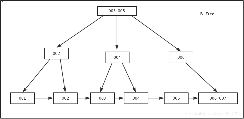 mysql8 varchar索引长度限制 mysql varchar 索引_MySQL_02