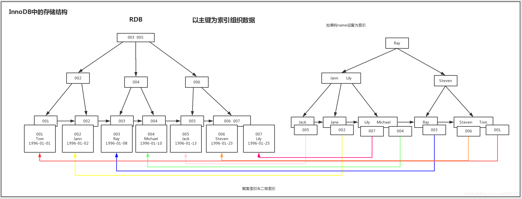 mysql8 varchar索引长度限制 mysql varchar 索引_mysql_03