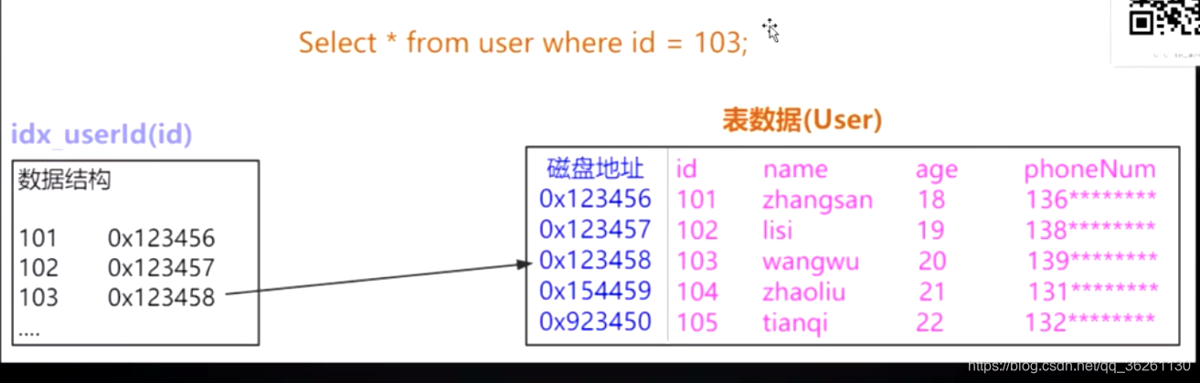 mysql 索引自动递减 mysql索引机制_mysql 索引自动递减