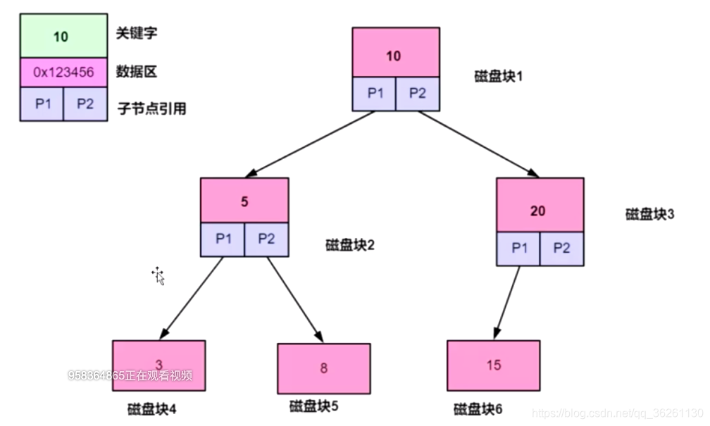 mysql 索引自动递减 mysql索引机制_数据区_04