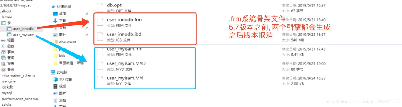 mysql 索引自动递减 mysql索引机制_子节点_07