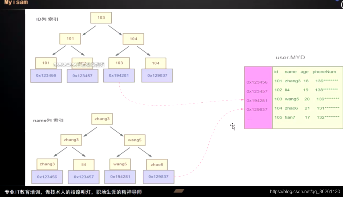 mysql 索引自动递减 mysql索引机制_数据区_09