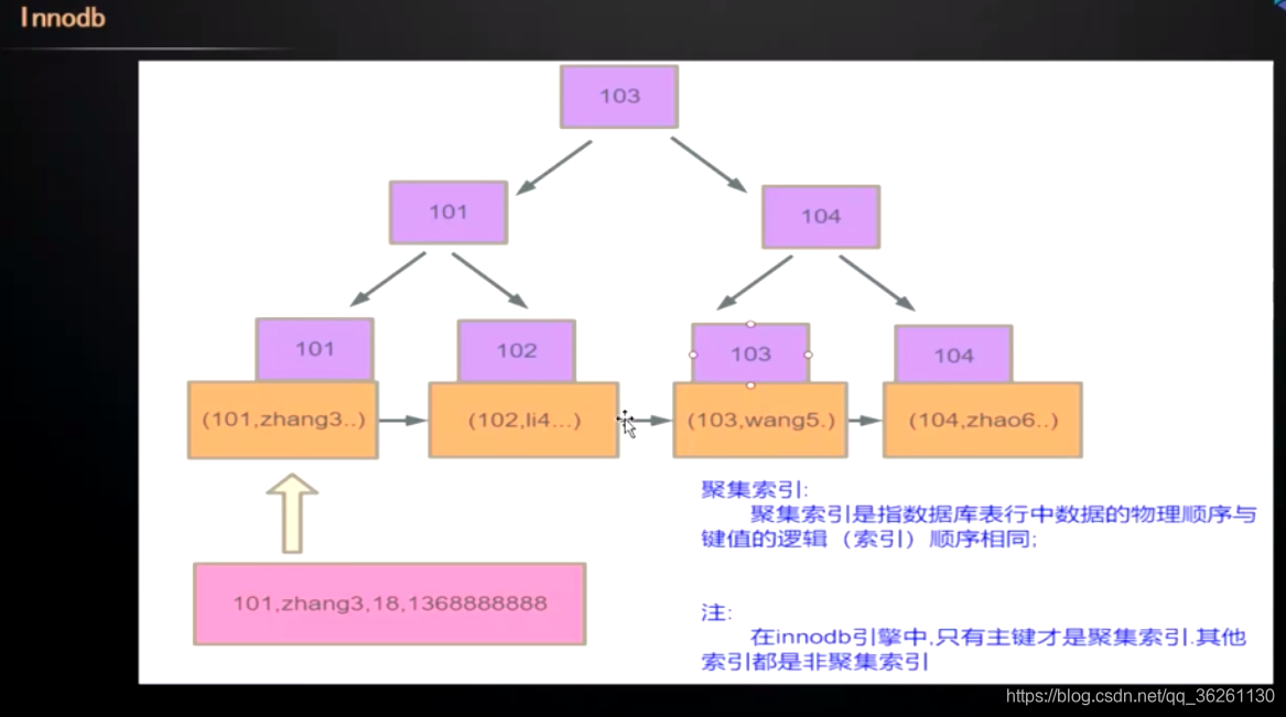 mysql 索引自动递减 mysql索引机制_mysql 索引自动递减_10