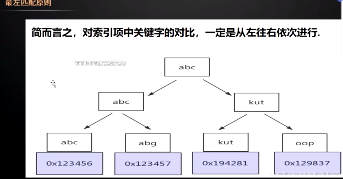 mysql 索引自动递减 mysql索引机制_数据区_12