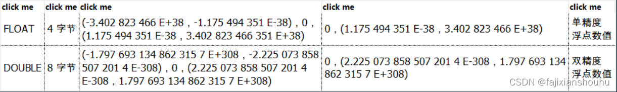 mysql NUMBER 类型 对应 sqlserver number在mysql中代表什么类型_MySQL