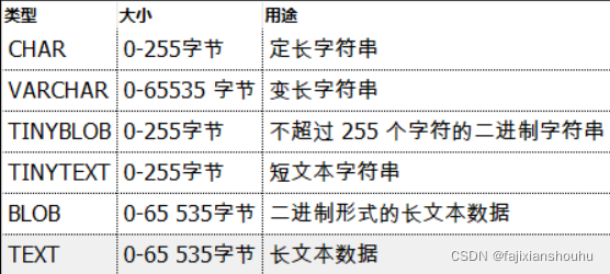 mysql NUMBER 类型 对应 sqlserver number在mysql中代表什么类型_mysql_02