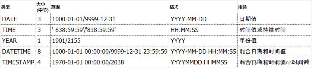 mysql NUMBER 类型 对应 sqlserver number在mysql中代表什么类型_字段_03