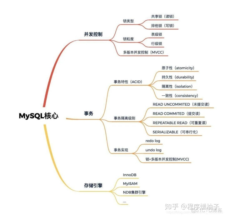 mysql DATE_FORMAT 大于等于 小于等于 mysql大于当前时间_mysql 并发_02