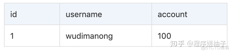 mysql DATE_FORMAT 大于等于 小于等于 mysql大于当前时间_mysql 当前时间_03