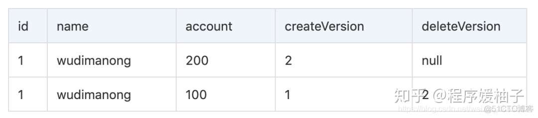 mysql DATE_FORMAT 大于等于 小于等于 mysql大于当前时间_mysql 当前时间_06