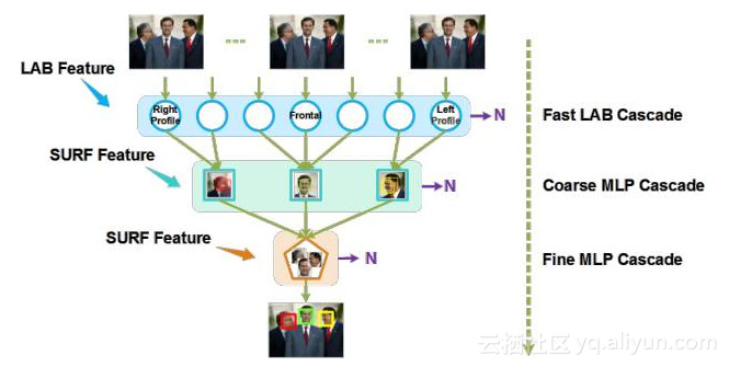 开源图像识别框架对比 开源图像识别引擎_人工智能