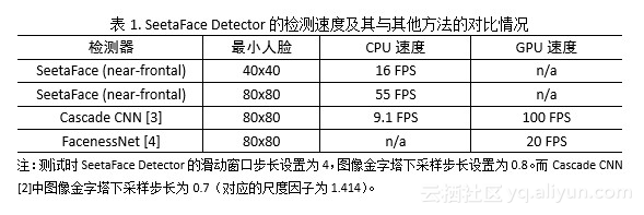 开源图像识别框架对比 开源图像识别引擎_人工智能_04