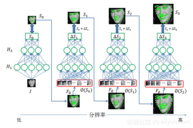 开源图像识别框架对比 开源图像识别引擎_人脸识别_05