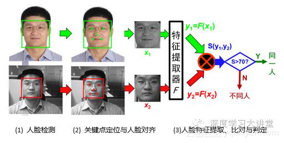 开源图像识别框架对比 开源图像识别引擎_数据库_08