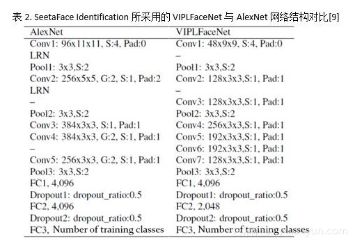 开源图像识别框架对比 开源图像识别引擎_数据库_09