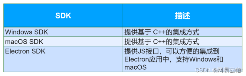 开源 云kvm 开源 云桌面 客户端_github_04