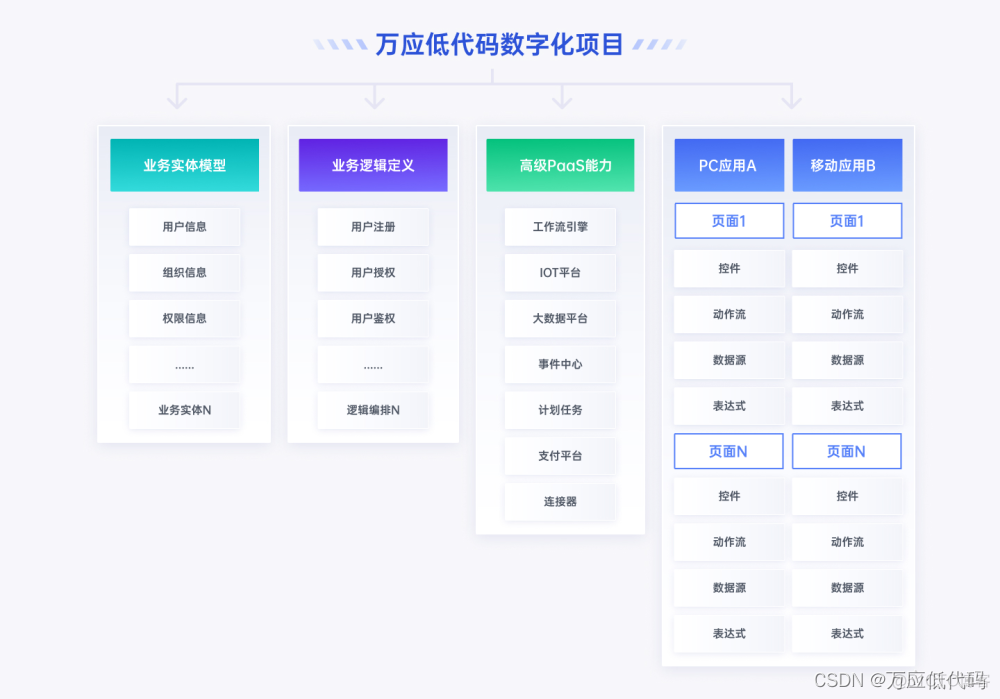 和新能源汽车相关的springcloud项目 新能源汽车平台开发_业务逻辑