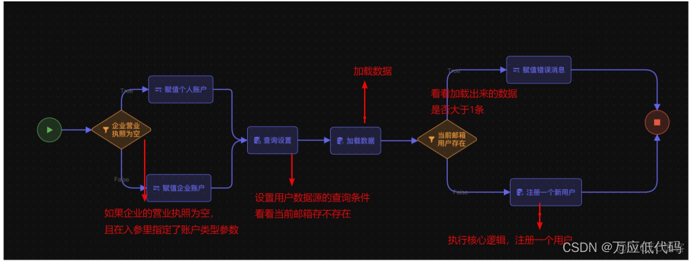 和新能源汽车相关的springcloud项目 新能源汽车平台开发_云计算_12