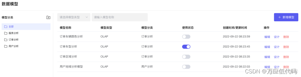 和新能源汽车相关的springcloud项目 新能源汽车平台开发_云计算_32