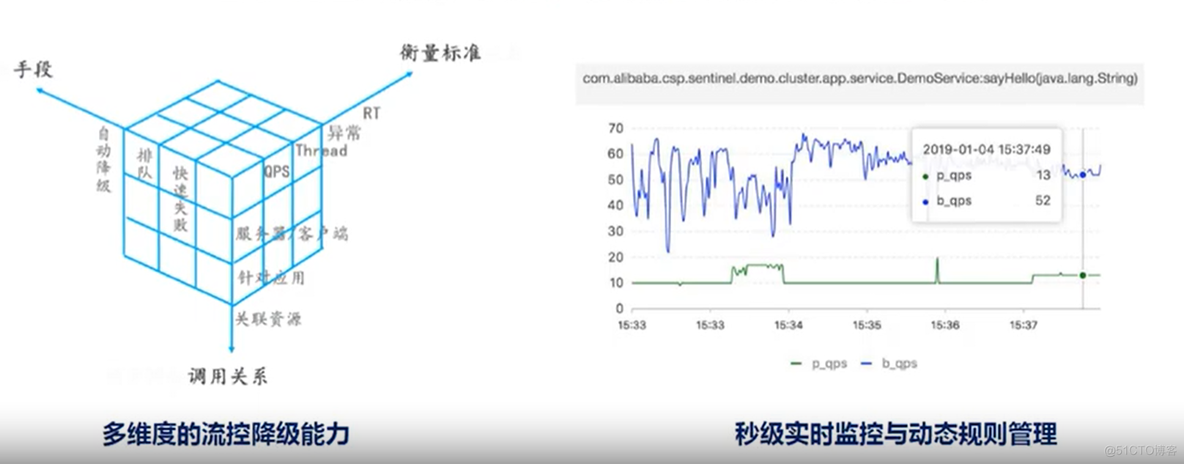 分布式限流Java 分布式限流组件_流量控制_04