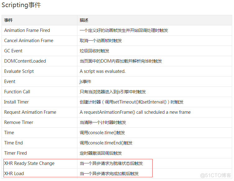 iOS开发者模式 卡顿监测fps 开发者选项测帧率_开发者工具_03