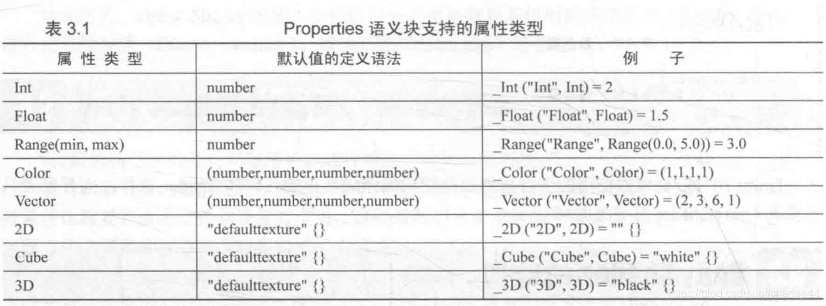 unity shader 给不了贴图 unity shader怎么用_顶点着色器_02