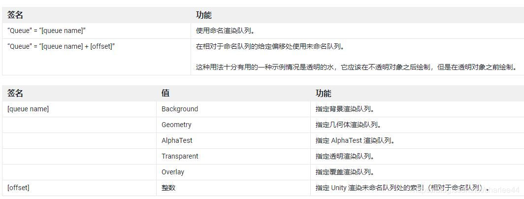 unity shader 给不了贴图 unity shader怎么用_顶点着色器_03