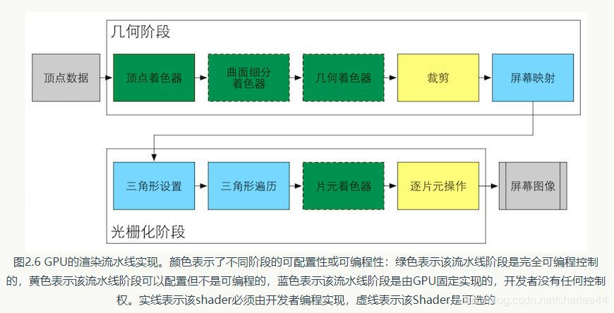 unity shader 给不了贴图 unity shader怎么用_unity shader 给不了贴图_04