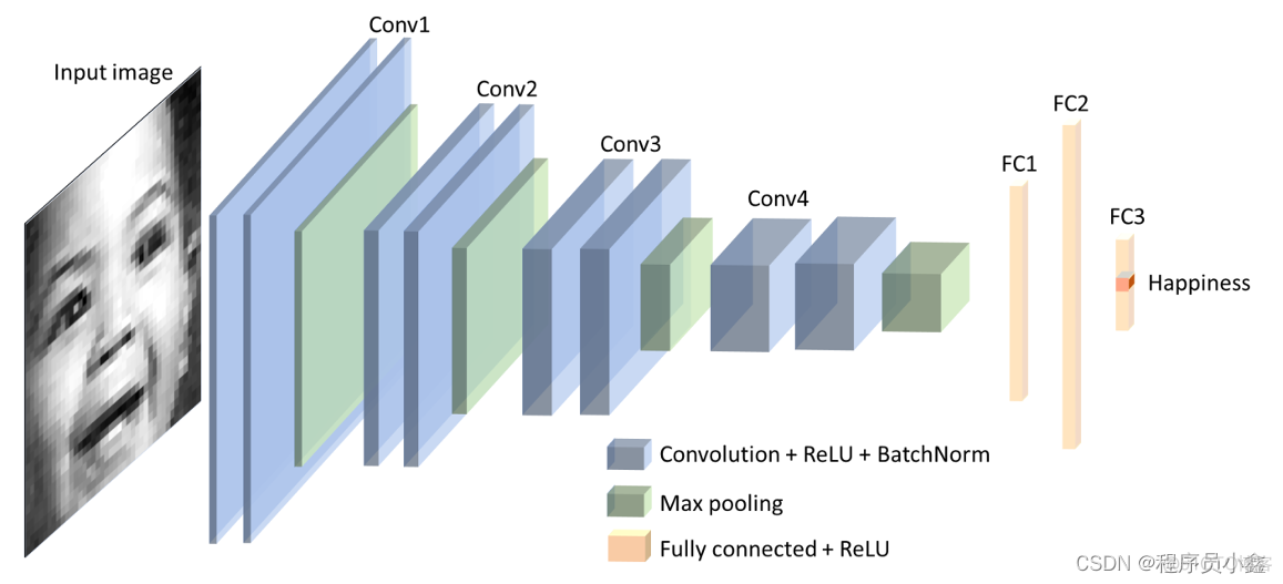 OpenNLP 中文情绪分析 cnn情绪识别_机器学习