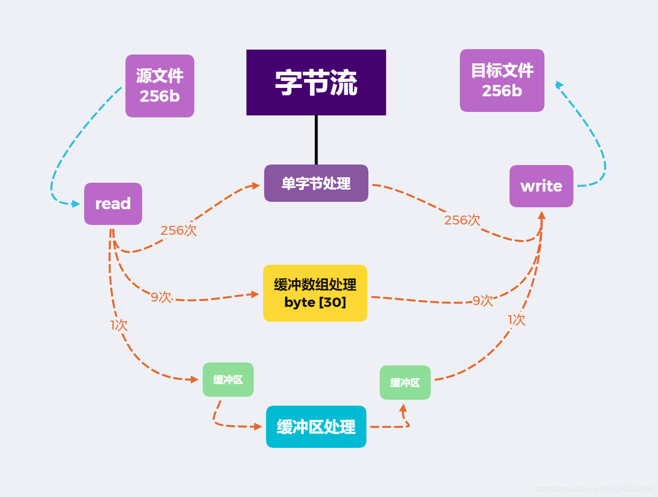 BufferedImage 导出response 下载 bufferedinputstream mark_输入流