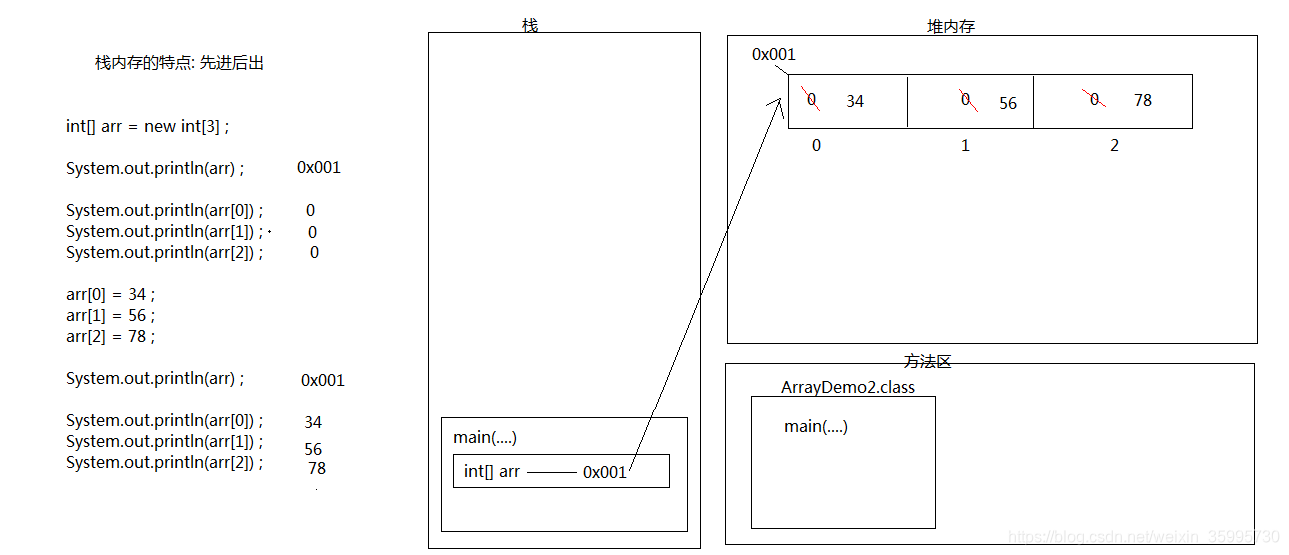 java中用来做归一化的方法是 java 归一化格式_数据类型