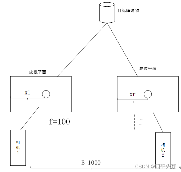 障碍物点云分割算法python代码 障碍物识别算法有哪些,障碍物点云分割算法python代码 障碍物识别算法有哪些_matlab,第1张