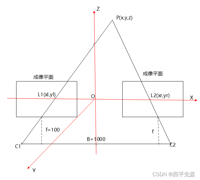 障碍物点云分割算法python代码 障碍物识别算法有哪些,障碍物点云分割算法python代码 障碍物识别算法有哪些_旋转矩阵_02,第2张