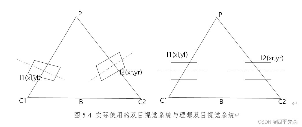 障碍物点云分割算法python代码 障碍物识别算法有哪些,障碍物点云分割算法python代码 障碍物识别算法有哪些_matlab_10,第10张