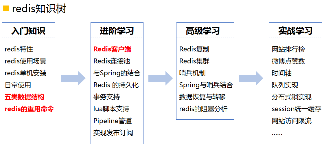 java面试微服务常见面试题 java微服务架构面试题,java面试微服务常见面试题 java微服务架构面试题_后端_03,第3张