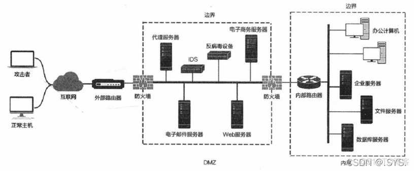 域控架构类型 域控有哪些功能_网络_04