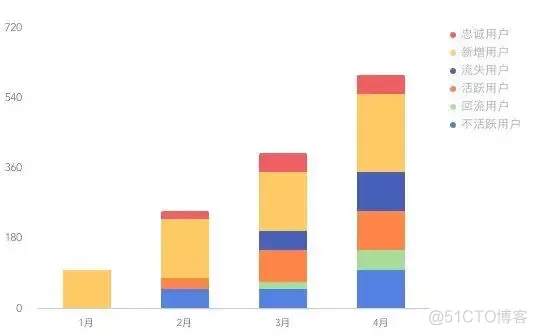 行业AI大模型架构图 行业分析中常用的模型_行业AI大模型架构图_06