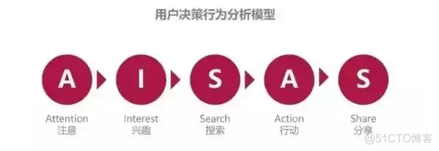 行业AI大模型架构图 行业分析中常用的模型_行业AI大模型架构图_08