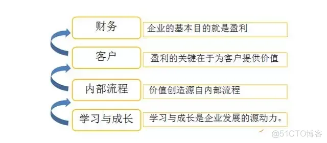 行业AI大模型架构图 行业分析中常用的模型_行业AI大模型架构图_09