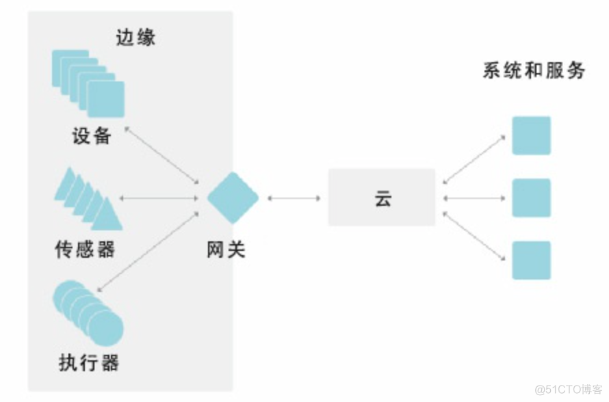 微服务配置修改网关超时时间 微服务api网关_API