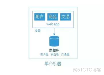 微服务配置修改网关超时时间 微服务api网关_gateway_03