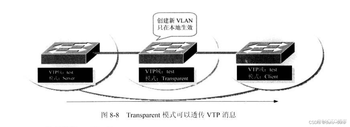 同一个vlan下如何不互通 同一个vlan中的成员_安全_03