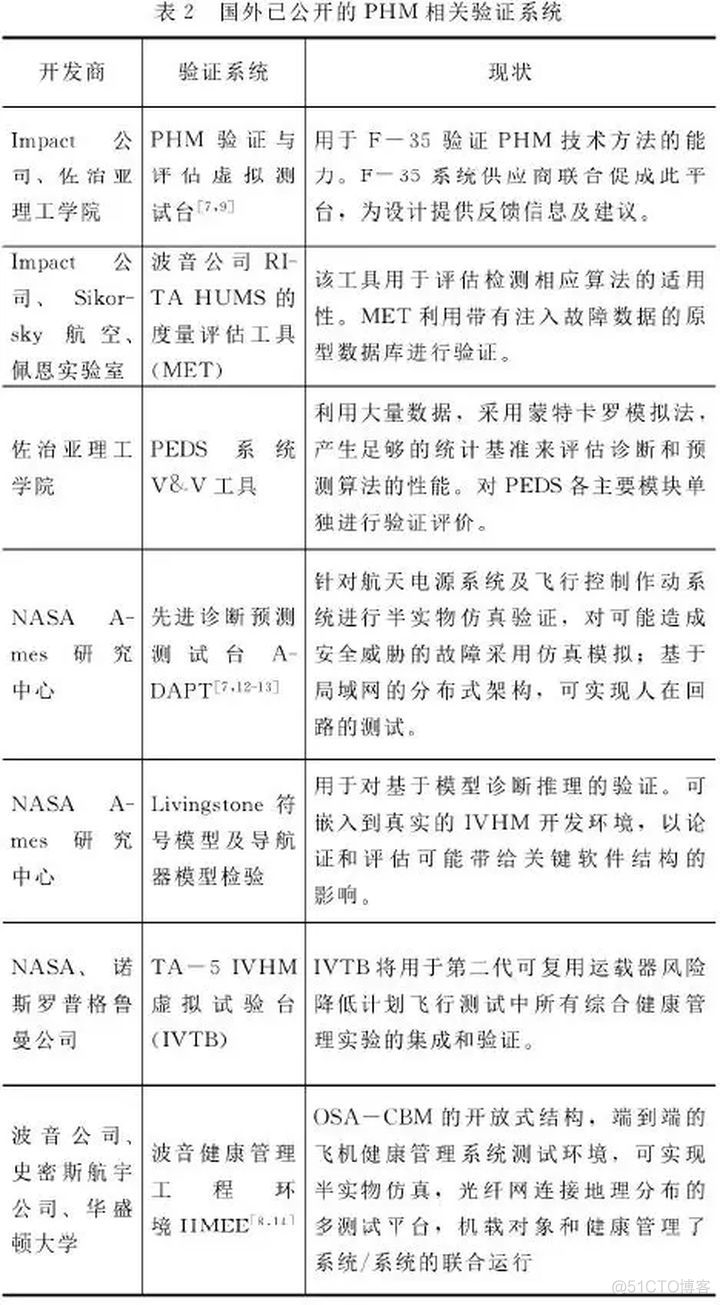 设备管理系统Python代码 设备管理phm_big data_02