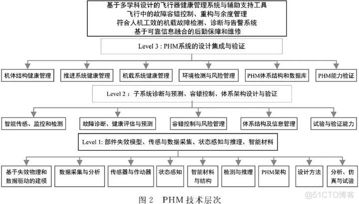 设备管理系统Python代码 设备管理phm_物联网_03