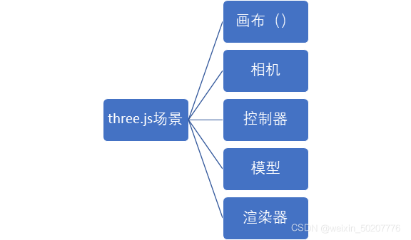 java js页面渲染 js渲染的项目是什么,java js页面渲染 js渲染的项目是什么_html5,第1张